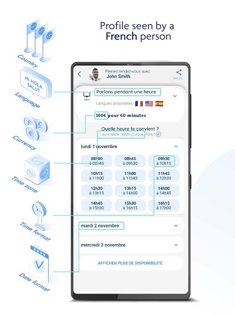 Visualization of a Meetlib service through the eyes of a French user